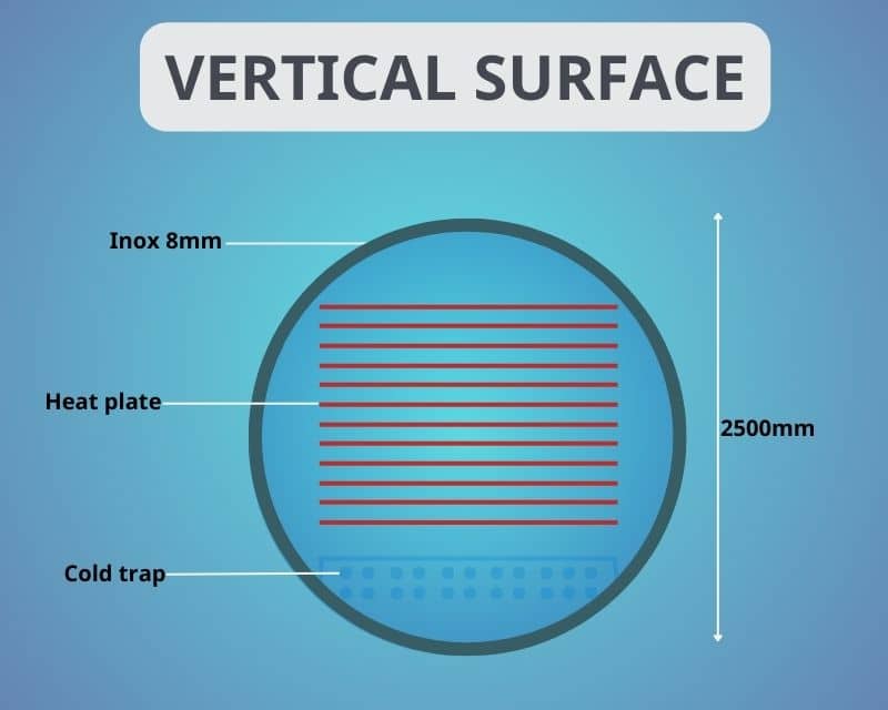 HT=FD500-industrial-Vertical-surface